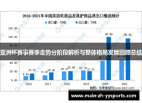 亚洲杯赛事赛季走势分阶段解析与整体格局发展回顾总结