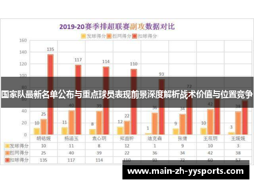 国家队最新名单公布与重点球员表现前景深度解析战术价值与位置竞争