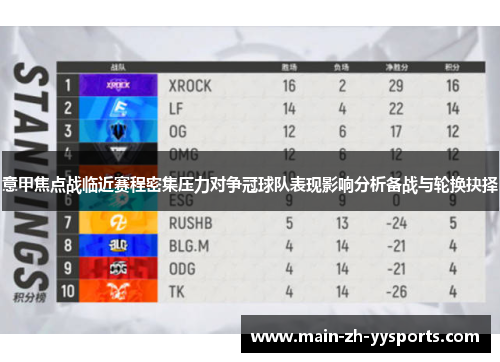 意甲焦点战临近赛程密集压力对争冠球队表现影响分析备战与轮换抉择