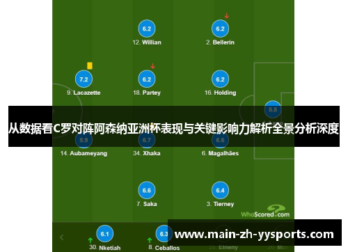 从数据看C罗对阵阿森纳亚洲杯表现与关键影响力解析全景分析深度