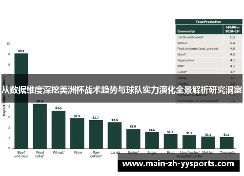 从数据维度深挖美洲杯战术趋势与球队实力演化全景解析研究洞察